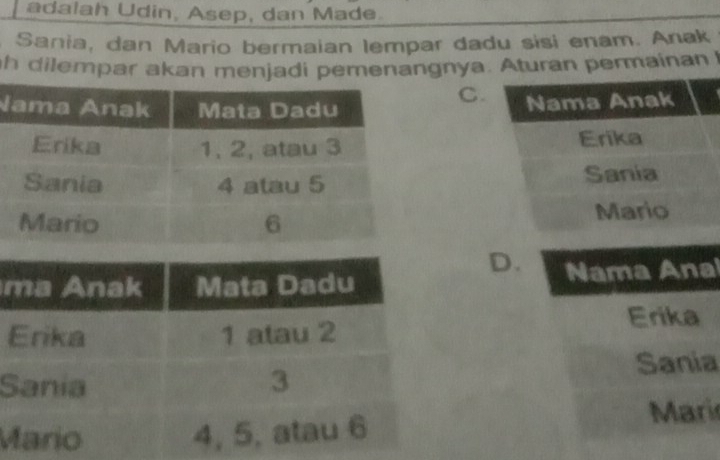 adalah Udin, Asep, dan Made.
Sania, dan Mario bermaian lempar dadu sisi enam. Anak
h dilempar akan menjadi pemenangnya. Aturan permainan
C.
N

D.
Nama Ana
Erika
S Sania
M Mari