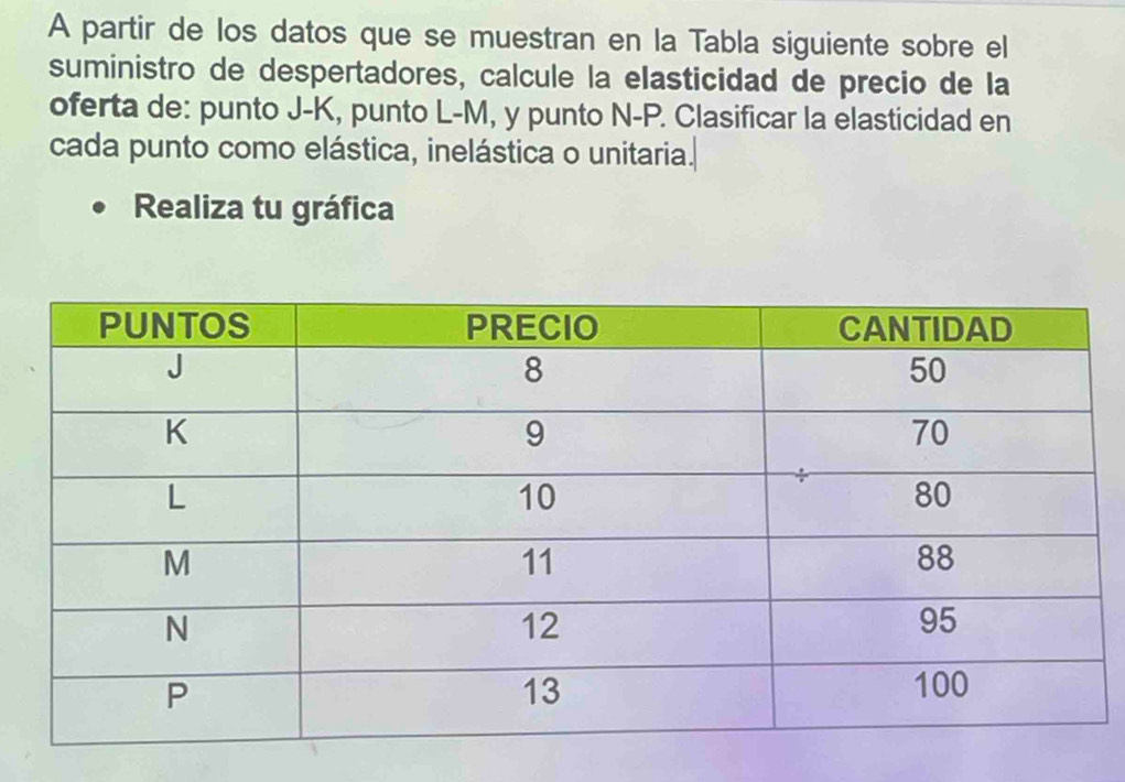 A partir de los datos que se muestran en la Tabla siguiente sobre el 
suministro de despertadores, calcule la elasticidad de precio de la 
oferta de: punto J-K, punto L-M, y punto N- P. Clasificar la elasticidad en 
cada punto como elástica, inelástica o unitaria. 
Realiza tu gráfica