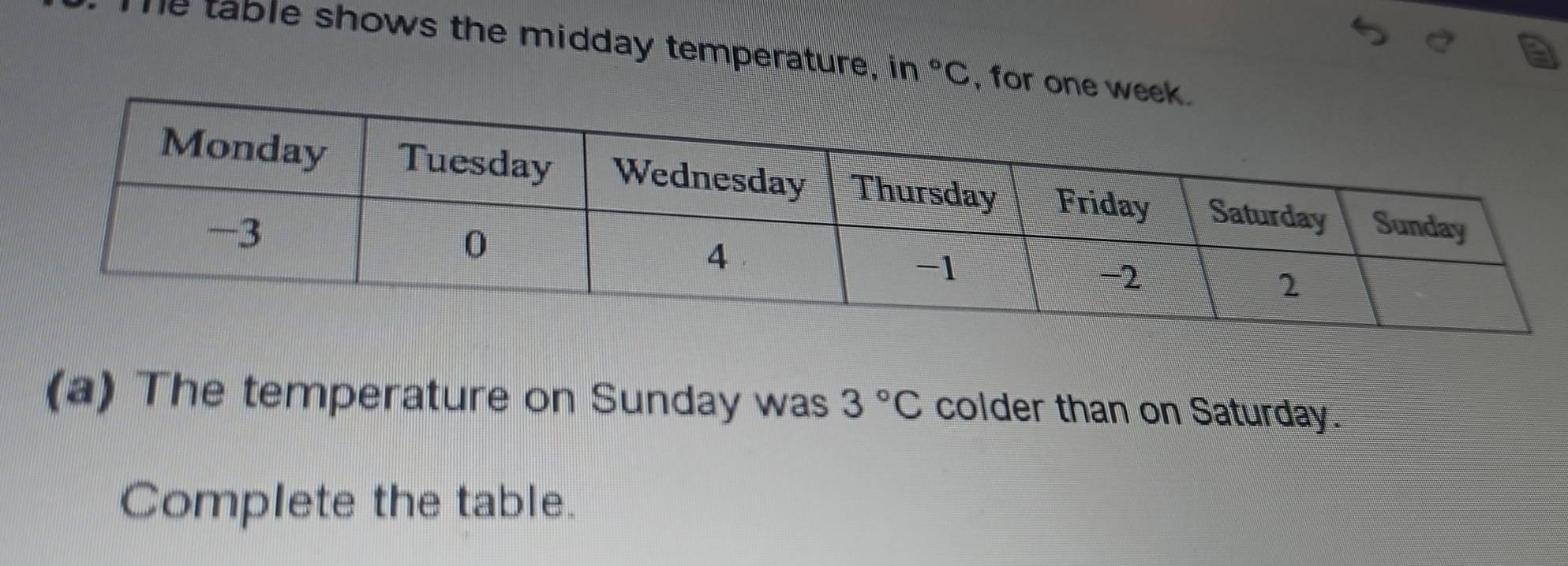 he table shows the midday temperature, in°C , for one 
(a) The temperature on Sunday was 3°C colder than on Saturday. 
Complete the table.