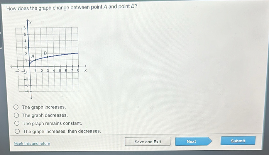 Solved: How does the graph change between point A and point B? The ...