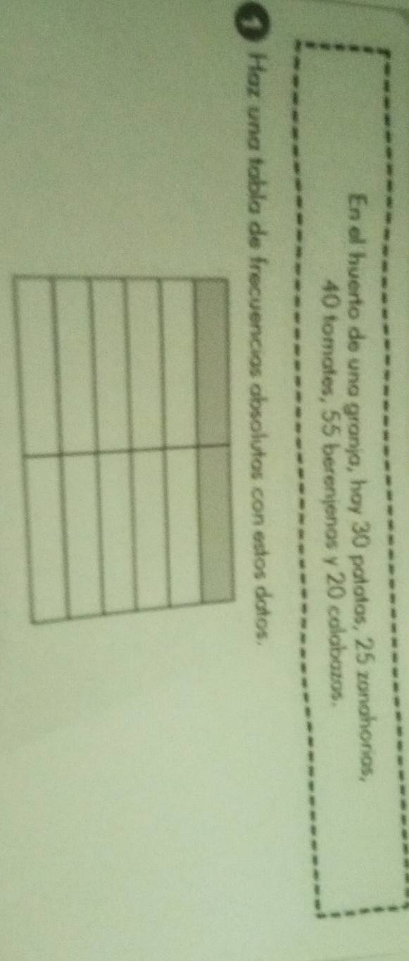 En el huerto de una granja, hay 30 patatas, 25 zanahorias,
40 tomates, 55 berenjenas y 20 calabazas. 
1) Haz una tabla de frecuencias absolutas con estos datos.