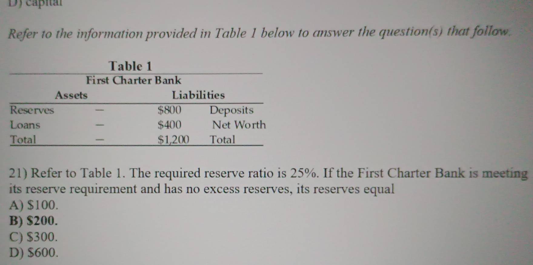 D) capital
Refer to the information provided in Table 1 below to answer the question(s) that follow.
21) Refer to Table 1. The required reserve ratio is 25%. If the First Charter Bank is meeting
its reserve requirement and has no excess reserves, its reserves equal
A) $100.
B) $200.
C) $300.
D) $600.