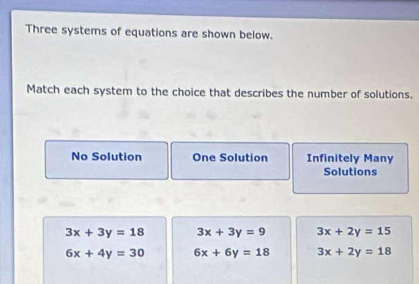 Three systems of equations are shown below.
Match each system to the choice that describes the number of solutions.
No Solution One Solution Infinitely Many
Solutions
3x+3y=18 3x+3y=9 3x+2y=15
6x+4y=30 6x+6y=18 3x+2y=18