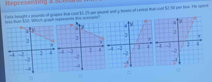 Representing a Scenand 
Felix bought x pounds of grapes that cost $1.25 per pound and y boxes of cereal that cost $2.50 per box. He spent 
less than $10. Which graph represents this scenario?