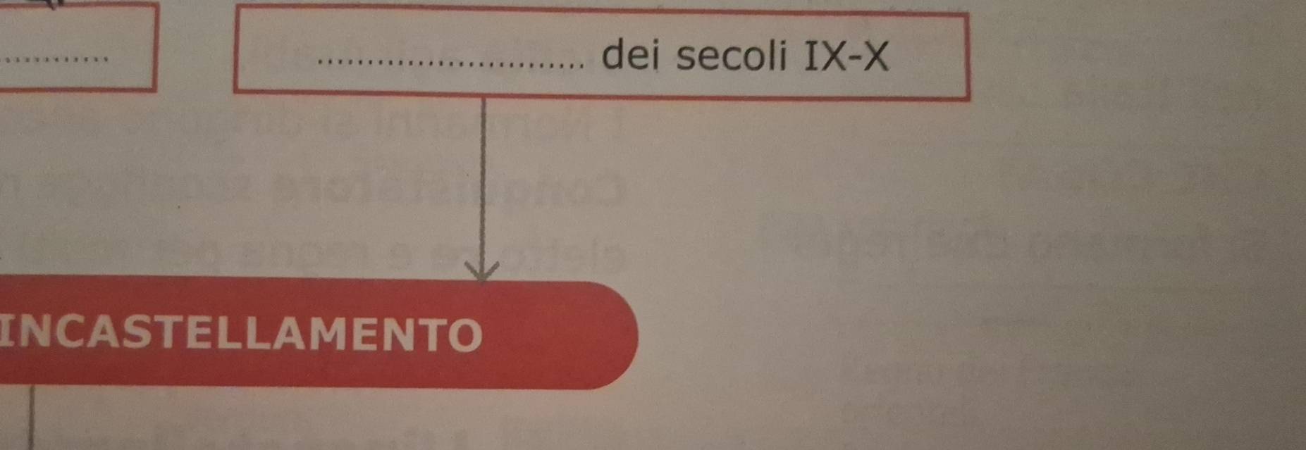 dei secoli IX-X
INCASTELLAMENTO