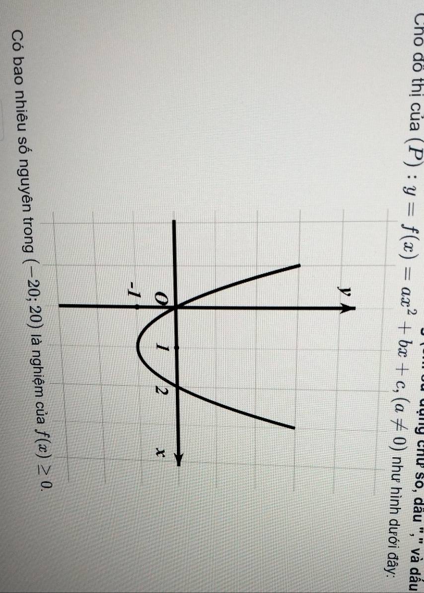 Cho đô thị của (1 ):y=f(x)=ax^2+bx+c,(a!= 0) dụng chữ số, dầu "," và dâu
như hình dưới đây:
Có bao nhiêu số nguyên trong (-20;20)