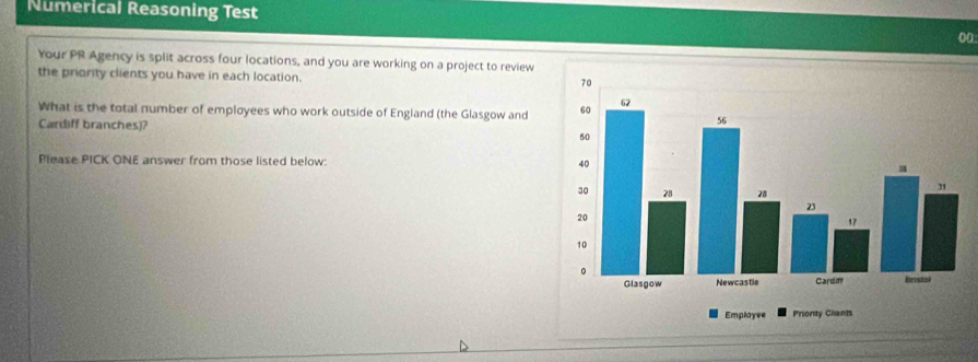 Numerical Reasoning Test 
00 
Your PR Agency is split across four locations, and you are working on a project to review 
the priority clients you have in each location. 
What is the total number of employees who work outside of England (the Glasgow and 
Cardiff branches)? 
Please PICK ONE answer from those listed below: