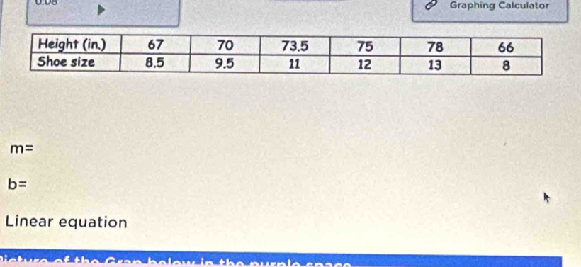 Graphing Calculator
m=
b=
Linear equation