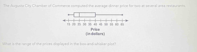 The Augusta City Chamber of Commerce computed the average dinner price for two at several area restaurants. 
Price 
(in dollars) 
What is the range of the prices displayed in the box-and-whisker plot?