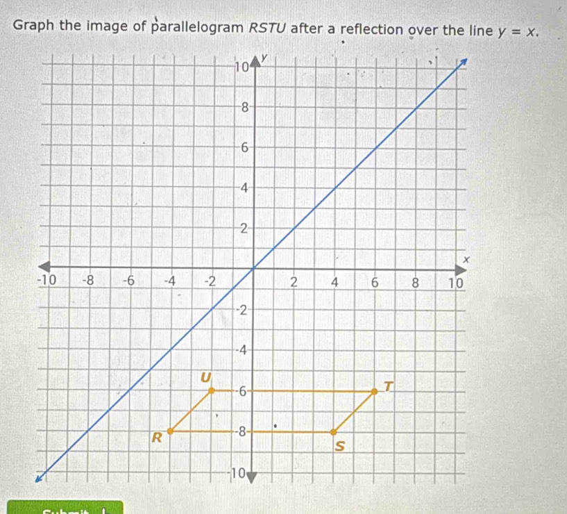 y=x.