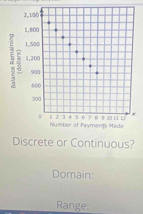 Discrete or Continuous? 
Domain: 
Range: