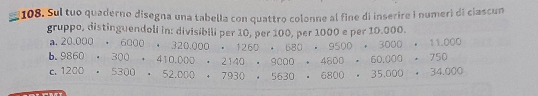 Sul tuo quaderno disegna una tabella con quattro colonne al fine di inserire i numeri di ciascun
gruppo, distinguendoli in: divisibili per 10. per 100. per 1000 e per 10.000.
a. 20.000· 6000· 320.000· 1260· 680· 9500· 3000· 11.000
b. 9860· 300· 410.000· 2140· 9000· 4800· 60.000· 750
C. 1200· 5300· 52.000· 7930· 5630· 6800· 35.000· 34.000