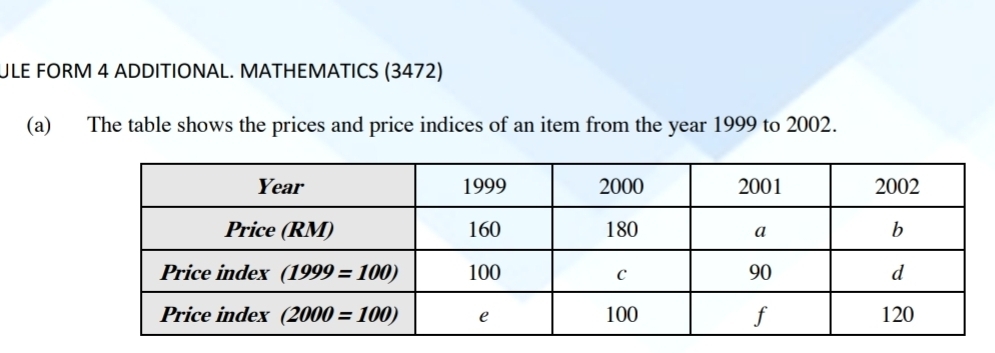 ULE FORM 4 ADDITIONAL. MATHEMATICS (3472)
(a) The table shows the prices and price indices of an item from the year 1999 to 2002.