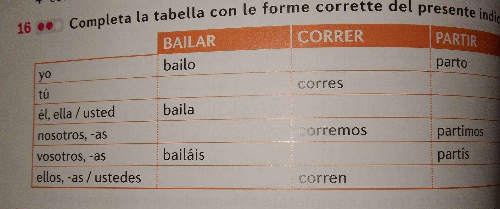 la tabella con le forme corrette del presente indió