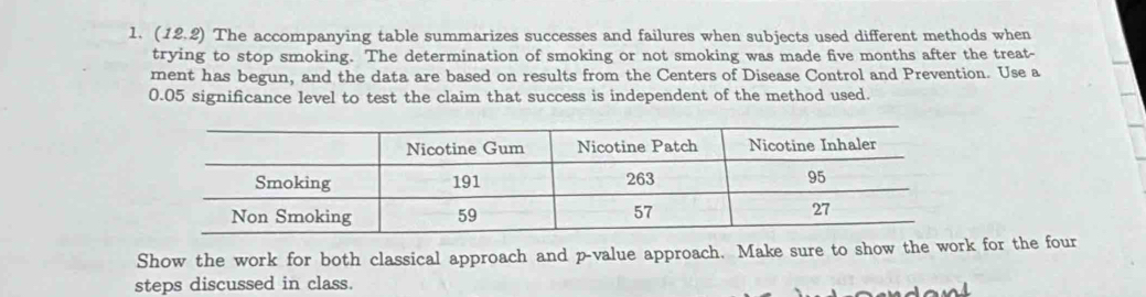 (12,2 ?) The accompanying table summarizes successes and failures when subjects used different methods when 
trying to stop smoking. The determination of smoking or not smoking was made five months after the treat- 
ment has begun, and the data are based on results from the Centers of Disease Control and Prevention. Use a
0.05 significance level to test the claim that success is independent of the method used. 
Show the work for both classical approach and p -value approach. Make sure to show the work for the four 
steps discussed in class.