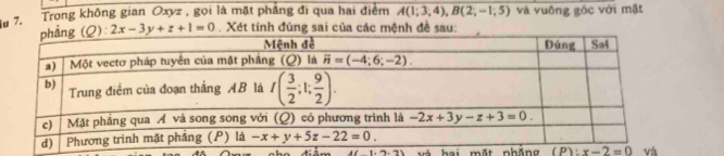 1 7. Trong không gian Oxyz , gọi là mặt phẳng đi qua hai điểm A(1;3,4),B(2;-1;5) và vuống góc với mật
(Q):2x-3y+z+1=0. Xét tính đúng sai của các mệnh đề sau:
hai mặt nhẳng (P):x-2=0 và