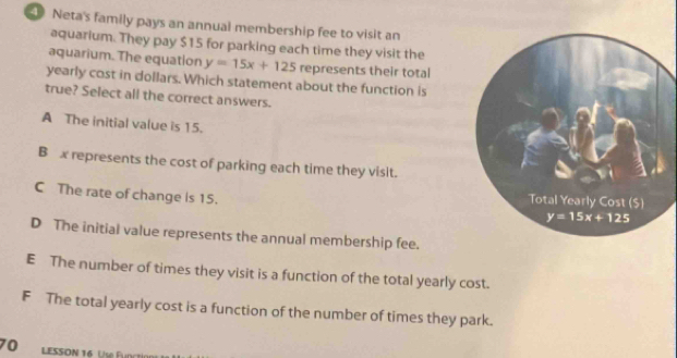Solved: Neta's family pays an annual membership fee to visit an ...