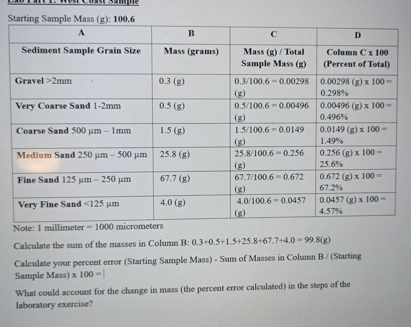 Lab Part I. West Coast Sampie
S
Note: 1 milli
Calculate the sum of the masses in Column B: 3:0.3+0.5+1.5+25.8+67.7+4.0=99.8(g)
Calculate your percent error (Starting Sample Mass) - Sum of Masses in Column B / (Starting
Sample Mass) * 100=|
What could account for the change in mass (the percent error calculated) in the steps of the
laboratory exercise?