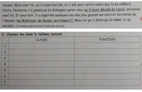 maison. Mais avec toi, ça n'a pas marché, et c'est pour cette raison que tu es célèbre, 
Harry. Personne n'a jamais pu lui échapper parmi ceux qu'il avait décidé de tuer6, personne 
sauf toi. Et pourtant, il a supprimé quelques-uns des plus grands sorciers et sorcières de 
l'époque, les McKinnon, les Bones, les Prewett7. Mais toi qui n'étais qu'un bébé, tu as 
survécU, J.K. Rowling, Harry Potter à l'Ecale des Sorciers 
d