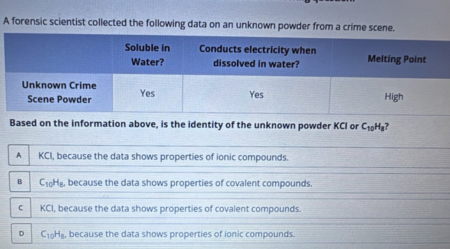 A forensic scientist collected the following data on an unknown powder from a crime scene.
Based on the information above, is the identity of the unknown powder KCI or C_10H_8 2
A KCI, because the data shows properties of ionic compounds.
B C_10H_8 , because the data shows properties of covalent compounds.
C KCI, because the data shows properties of covalent compounds.
D C_10H_8 , because the data shows properties of ionic compounds.