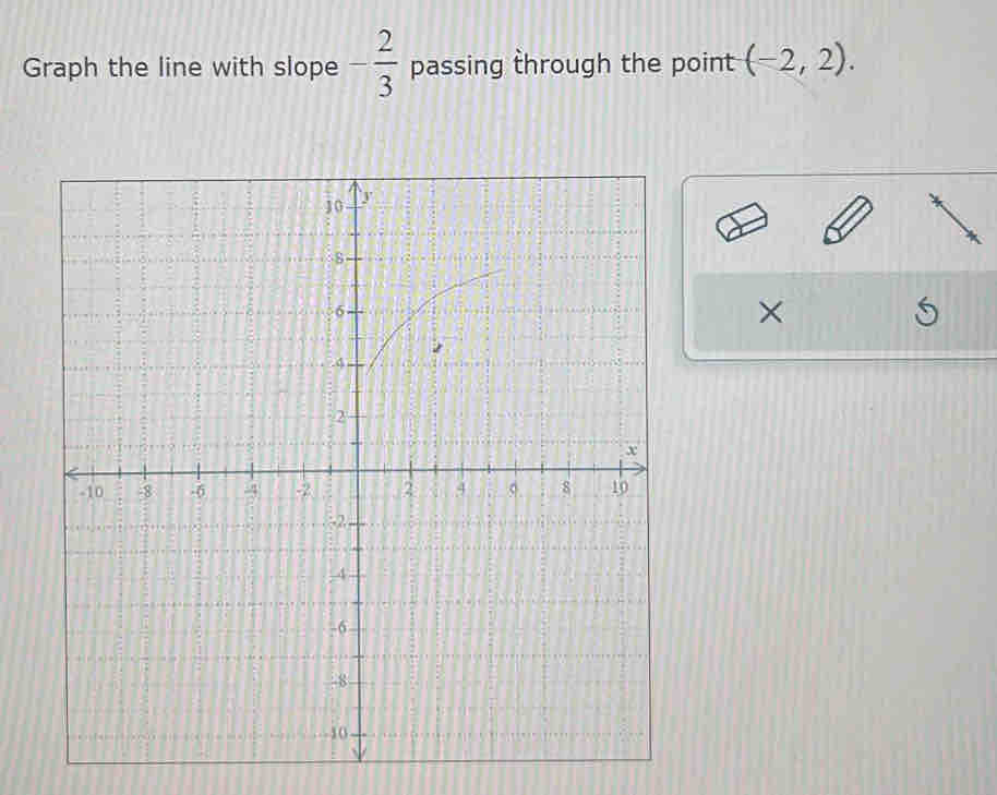 Graph the line with slope - 2/3  passing through the point (-2,2). 
×