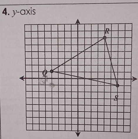 y-axis