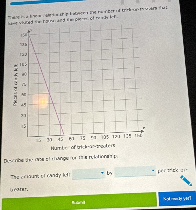 There is a linear relationship between the number of trick-or-treaters that 
visited the house and the pieces of candy left. 
Describe the rate of change for this relationship. 
The amount of candy left by _per trick-or- 
treater. 
Submit Not ready yet?