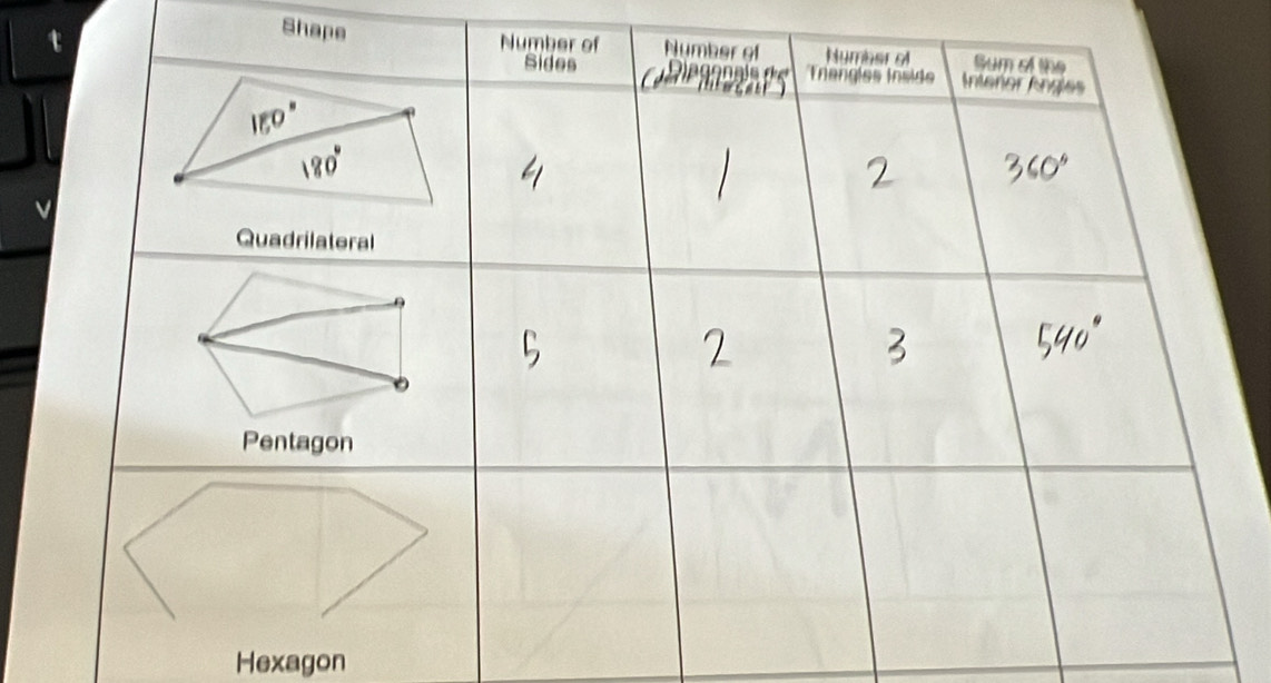 Shape 
Hexagon