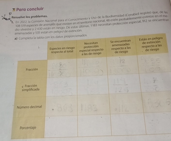 Para concluir 
Resuelve los problemas. 
. En 2022, la Comisión Nacional para el Conocimiento y Uso de la Biodiversidad (Conabio) registró que, de las
108 519 especies de animalés que existen en el territorio nacional, 48 estén probablemente extintas en el me 
dio silvestre y 2 630 están en riesgo. De estas últimas, 1 183 necesitan protección especial, 912 se encuentran 
de extinción.