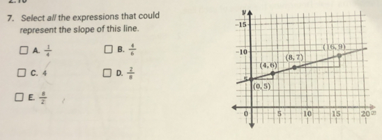 Select a// the expressions that could
represent the slope of this line.
A.  1/4  B.  4/6 
C. 4 D.  2/8 
E.  8/2 