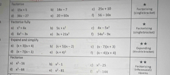 ( x^2-144 squares