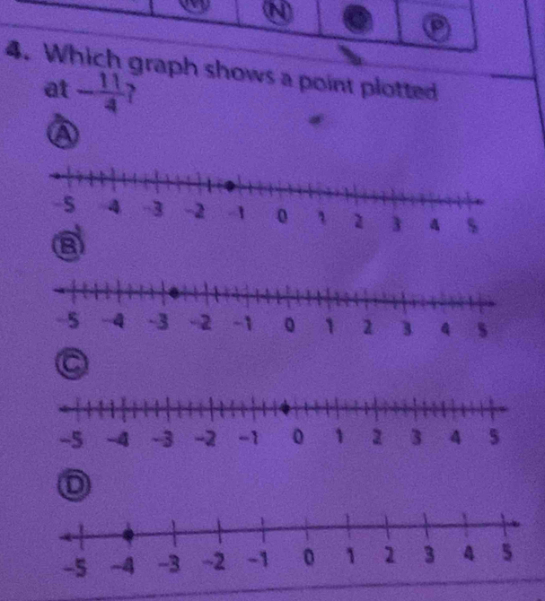 graph shows a point plotted
at - 11/4 
a
a