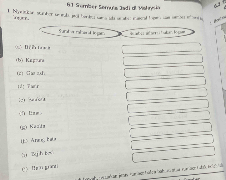 6.1 Sumber Semula Jadi di Malaysia
6.2 T 
1 Nyatakan sumber semula jadi berikut sama ada sumber mineral logam atau sumber mineral b 
logam. 
1 Berdas 
Sumber mineral logam Sumber mineral bukan logam 
(a) Bijih timah 
(b) Kuprum 
(c) Gas asli 
(d) Pasir 
(e) Bauksit 
(f) Emas 
(g) Kaolin 
(h) Arang batu 
(i) Bijih besi 
(j) Batu granit 
Ii hawah, nyatakan jenis sumber boleh baharu atau sumber tidak boleh bab 
or