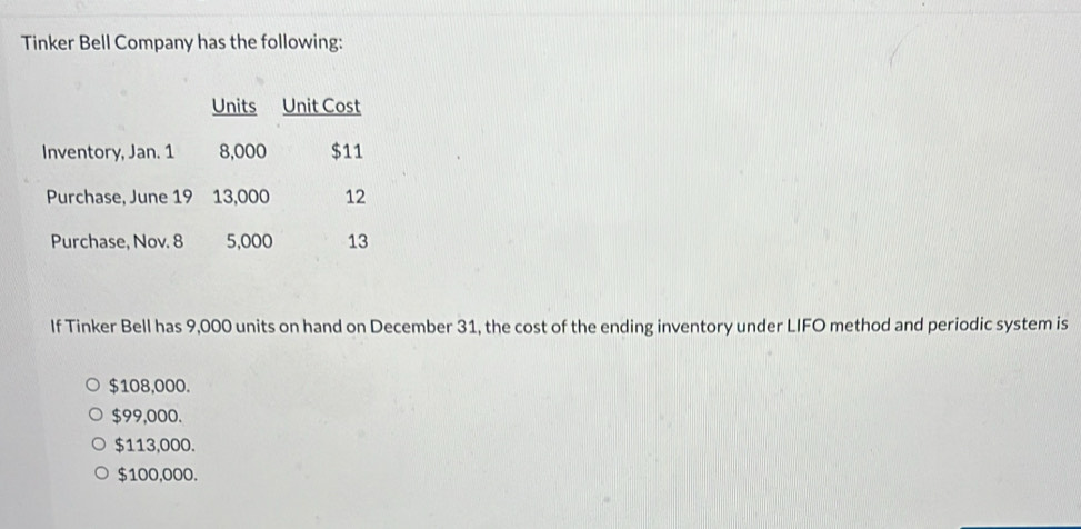 Tinker Bell Company has the following:
If Tinker Bell has 9,000 units on hand on December 31, the cost of the ending inventory under LIFO method and periodic system is
$108,000.
$99,000.
$113,000.
$100,000.