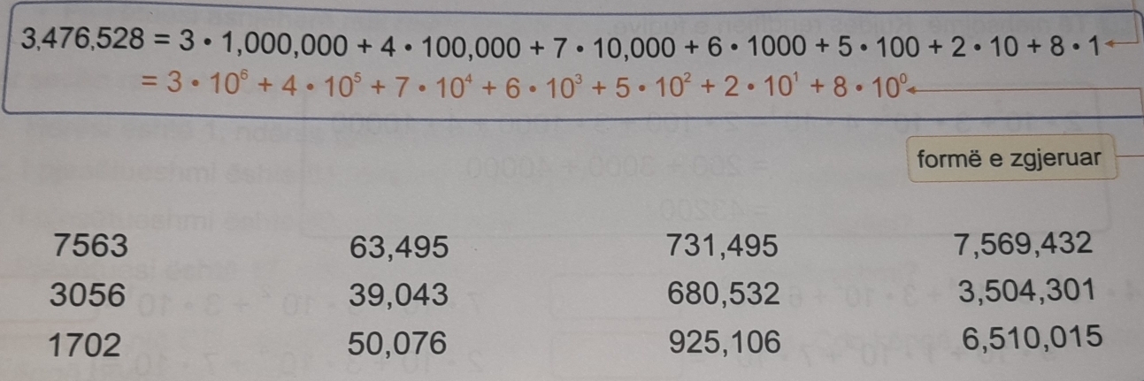 3,476,528=3· 1,000,000+4· 100,000+7· 10,000+6· 1000+5· 100+2· 10+8· 1
=3· 10^6+4· 10^5+7· 10^4+6· 10^3+5· 10^2+2· 10^1+8· 10^0arrow
formë e zgjeruar
7563 63,495 731,495 7,569,432
3056 39,043 680,532 3,504,301
1702 50,076 925,106 6,510,015