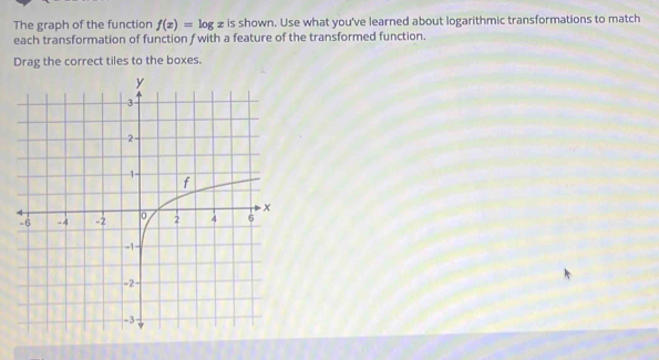 Tiles
decreases as x increases passes through the point (10,2) vertical asymptote of x=2
x-intercept of (0.01,0)
Pairs
g(x)=-f(x)
h(x)=2f(x)
j(x)=f(x-2)
k(x)=f(x)+2