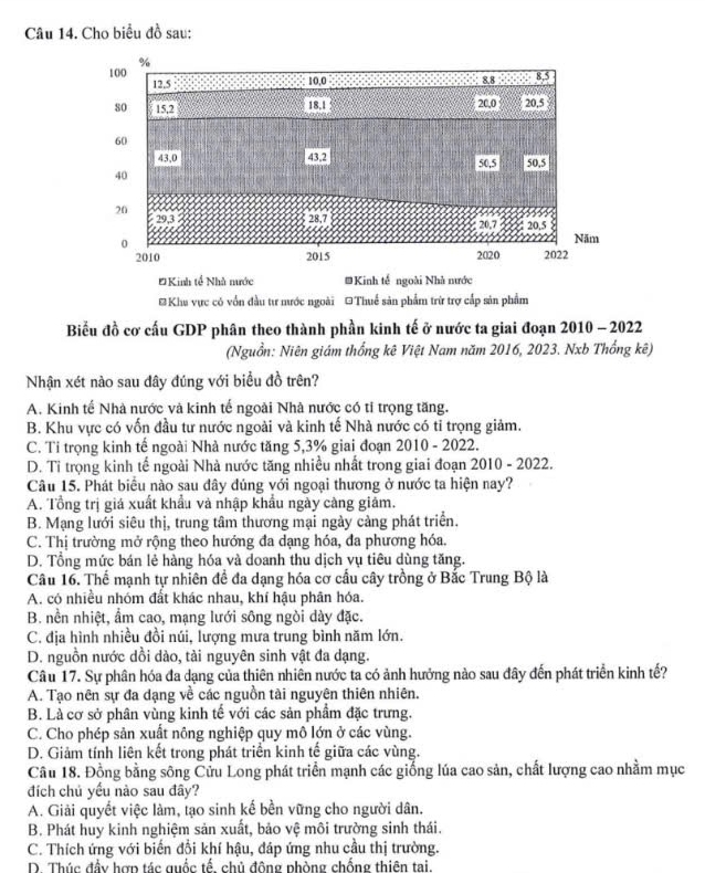 Cho biểu đồ sau:
*Kinh tế Nhà nước #Kinh tế ngoài Nhà nước
*Khu vực có vốn đầu tư mước ngoài =Thuế sản phẩm trừ trợ cấp sản phẩm
Biểu đồ cơ cấu GDP phân theo thành phần kinh tế ở nước ta giai đoạn 2010 - 2022
(Nguồn: Niên giám thống kê Việt Nam năm 2016, 2023. Nxb Thống kê)
Nhận xét nào sau đây đúng với biểu đồ trên?
A. Kinh tế Nhà nước và kinh tế ngoài Nhà nước có tỉ trọng tăng.
B. Khu vực có vốn đầu tư nước ngoài và kinh tế Nhà nước có tỉ trọng giảm.
C. Ti trọng kinh tế ngoài Nhà nước tăng 5,3% giai đoạn 2010 - 2022.
D. Tỉ trọng kinh tế ngoài Nhà nước tăng nhiều nhất trong giai đoạn 2010 - 2022.
Câu 15. Phát biểu nào sau đây đúng với ngoại thương ở nước ta hiện nay?
A. Tổng trị giá xuất khẩu và nhập khẩu ngày càng giảm.
B. Mạng lưới siêu thị, trung tâm thương mại ngày cảng phát triển.
C. Thị trường mở rộng theo hướng đa dạng hóa, đa phương hóa.
D. Tổng mức bán lẻ hàng hóa và doanh thu dịch vụ tiêu dùng tăng.
Câu 16. Thể mạnh tự nhiên đề đa dạng hóa cơ cấu cây trồng ở Bắc Trung Bộ là
A. có nhiều nhóm đất khác nhau, khí hậu phân hóa.
B. nền nhiệt, ẩm cao, mạng lưới sông ngòi dày đặc.
C. địa hình nhiều đồi núi, lượng mưa trung bình năm lớn.
D. nguồn nước dồi dào, tài nguyên sinh vật đa dạng.
Câu 17. Sự phân hóa đa dạng của thiên nhiên nước ta có ảnh hưởng nào sau đây đến phát triển kinh tế?
A. Tạo nên sự đa dạng về các nguồn tài nguyên thiên nhiên.
B. Là cơ sở phân vùng kinh tế với các sản phẩm đặc trưng.
C. Cho phép sản xuất nông nghiệp quy mô lớn ở các vùng.
D. Giảm tính liên kết trong phát triển kinh tế giữa các vùng.
Câu 18. Đồng bằng sông Cửu Long phát triển mạnh các giống lúa cao sản, chất lượng cao nhằm mục
đích chủ yếu nào sau đây?
A. Giải quyết việc làm, tạo sinh kế bền vững cho người dân.
B. Phát huy kinh nghiệm sản xuất, bảo vệ môi trường sinh thái.
C. Thích ứng với biến đổi khí hậu, đáp ứng nhu cầu thị trường.
D. Thúc đầy hợp tác quốc tế chủ động phòng chống thiên tai