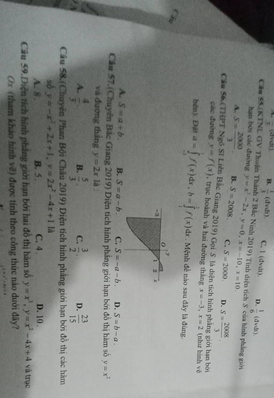 overline 3 (avar) B.  1/3 (dvdt). C. l (dvdt). D.  1/6 (dvdt).
Cầu 55. (KTNL GV Thuận Thành 2 Bắc Ninh 2019) Tính diện tích S của hình phẳng giới
hạn bởi các đường y=x^2-2x,y=0,x=-10,x=10.
A. S= 2000/3 . B. S=2008. C. S=2000. D. S= 2008/3 .
Câu 56.(THPT Ngô Sĩ Liên Bắc Giang 2019) Gọi S là diện tích hình phẳng giới hạn bởi
các đường y=f(x) , trục hoành và hai đường thắng x=-3,x=2 (như hình vẽ
bên). Đặt a=∈tlimits _(-3)^1f(x)dx,b=∈tlimits _1^(1f(x)dx. Mệnh đề nào sau đây là đúng.
y
0
-3
1 2 x
A. S=a+b. B. S=a-b. C. S=-a-b. D. S=b-a.
Cầu 57. (Chuyên Bắc Giang 2019) Diện tích hình phẳng giới hạn bởi đồ thị hàm số y=x^2)
và đương thắng y=2xla.
A.  4/3 .  5/3 .  3/2 .  23/15 
B.
C.
D.
Câu 58. (Chuyên Phan Bội Châu 2019) Diện tích hình phẳng giới hạn bởi đồ thị các hàm
số y=-x^2+2x+1,y=2x^2-4x+1 là
A. 8 . B. 5 . C. 4. D. 10 .
Câu 59.Diện tích hình phẳng giới hạn bởi hai đồ thị hàm số y=x^3,y=x^2-4x+4 và trục
Ox (tham khảo hình vẽ) được tính theo công thức nào dưới đây?
y=x^2-4x+4