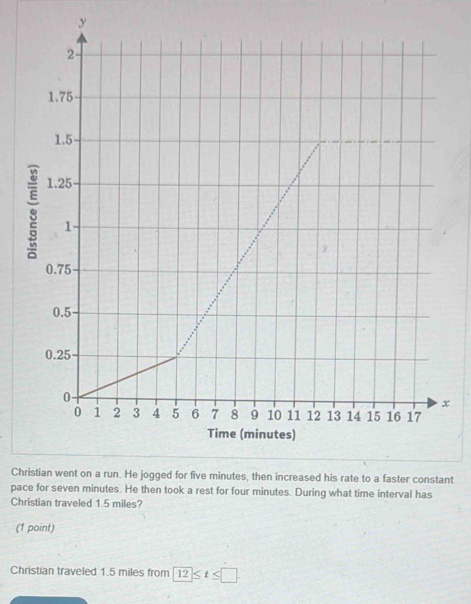 y
x
Ch to a faster constant 
pace for seven minutes. He then took a rest for four minutes. During what time interval has 
Christian traveled 1.5 miles? 
(1 point) 
Christian traveled 1.5 miles from 12≤ t≤ □.