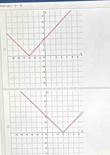 Graph g(x)=|x-3|
-4