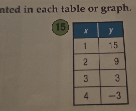 nted in each table or graph.
15