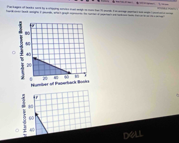 Mow Tnk, 1 t leại M/T # ilighaaw 1 .
POSSILE PONTS: 1
Packages of books sent by a shipping service must weigh no more than 70 pounds. It an average papertack book weighs 1 pound and an wenage
hardcover book weighs 2 pounds, which graph represents the number of paperback and hardcover books that can be sut into a package?
y
80
60
40
dell