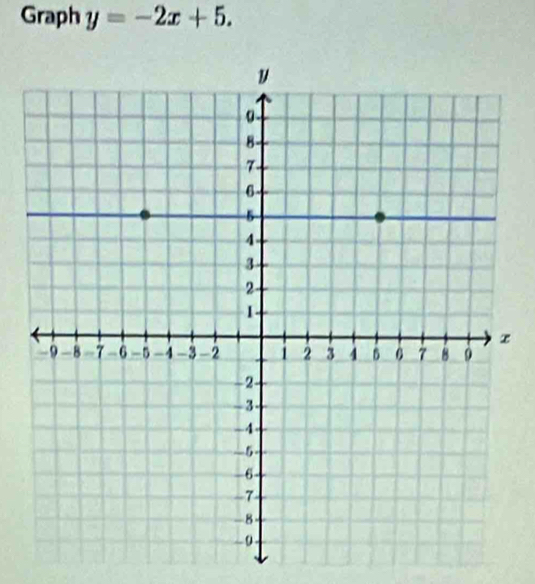 Graph y=-2x+5.