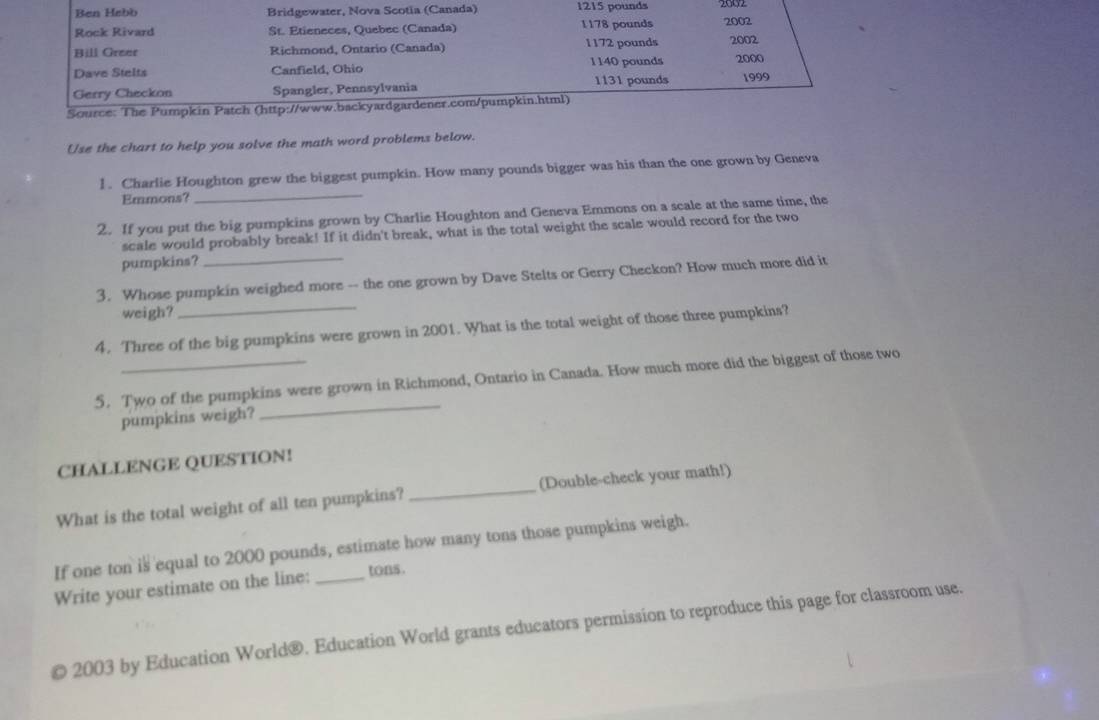 Ben Hebb Bridgewater, Nova Scotia (Canada) 1215 pounds 2002
Rock Rivard St. Etieneces, Quebec (Canada) 1178 pounds 2002
Bill Grene Richmond, Ontario (Canada) 1172 pounds 2002
Dave Stelts Canfield, Ohio 1140 pounds 2000
1131 pounds 1999
Gerry Checkon Spangler, Pennsylvania 
Source: The Pumpkin Patch (http://www.backyardgardener.com/pumpkin.html) 
Use the chart to help you solve the math word problems below. 
1 . Charlie Houghton grew the biggest pumpkin. How many pounds bigger was his than the one grown by Geneva 
Emmons? 
_ 
2. If you put the big purpkins grown by Charlie Houghton and Geneva Emmons on a scale at the same time, the 
scale would probably break! If it didn't break, what is the total weight the scale would record for the two 
pumpkins? 
3. Whose pumpkin weighed more -- the one grown by Dave Stelts or Gerry Checkon? How much more did it 
weigh? 
_ 
4. Three of the big pumpkins were grown in 2001. What is the total weight of those three pumpkins? 
5. Two of the pumpkins were grown in Richmond, Ontario in Canada. How much more did the biggest of those two 
pumpkins weigh? 
_ 
CHALLENGE QUESTION! 
What is the total weight of all ten pumpkins? _(Double-check your math!) 
If one ton is equal to 2000 pounds, estimate how many tons those pumpkins weigh. 
Write your estimate on the line: tons. 
© 2003 by Education World®. Education World grants educators permission to reproduce this page for classroom use.