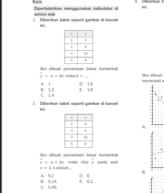 Kuis 4. Diberikan ini.
Diperbolehkan menggunakan kalkulator di
semua soal.
1. Diberikan tabel seperti gambar di bawah
ini.
Jika dibuat persamaan linear berbentuk
widehat y=a+bx r, maka b=... Jika dibuat
A 1 D. 1, 6 memenuhi a
B. 1, 2 E. 1, 8
1
C. 1, 4
2. Diberikan tabel seperti gambar di bawah
ini.
A.
Jika dibuat persamaan linear berbentuk
widehat y=a+bx maka nilai hat y pada saat
x=2, 4 adalah....
B.
A 5, 1 D. 6
B. 5, 24 E, 6, 2
F
C. 5, 45