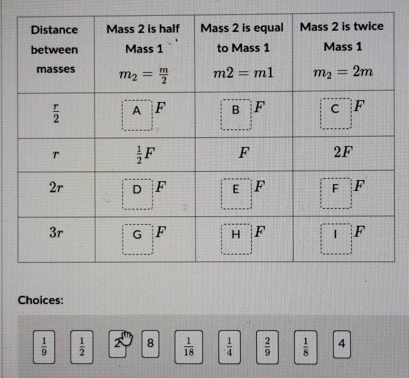 Choices:
 1/9   1/2  2 8  1/18   1/4   2/9   1/8  4