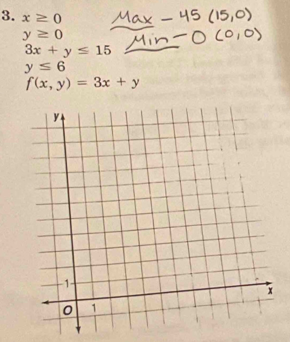 x≥ 0
y≥ 0
3x+y≤ 15
y≤ 6
f(x,y)=3x+y