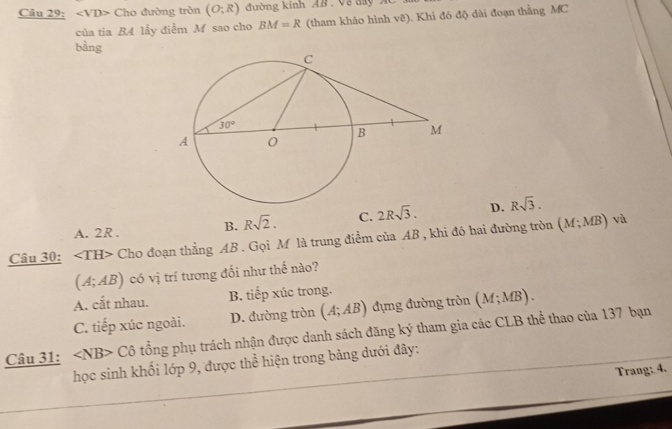 Cho đường tròn (O;R) đường kính AB . Về day Á
của tia BA lấy điểm M sao cho BM=R (tham khảo hình vẽ). Khi đó độ dài đoạn thẳng MC
bàng
C. 2Rsqrt(3). D. Rsqrt(3).
A. 2R .
B. Rsqrt(2).
Câu 30: ∠ TH> Cho đoạn thẳng AB . Gọi M là trung điểm của AB , khi đó hai đường tròn (M;MB)
và
(A;AB) có vị trí tương đối như thế nào?
A. cắt nhau. B. tiếp xúc trong.
C. tiếp xúc ngoài. D. đường tròn (A;AB) đựng đường tròn (M;MB).
Câu 31: ∠ NB> Cô tổng phụ trách nhận được danh sách đăng ký tham gia các CLB thể thao của 137 bạn
học sinh khối IOp 9 9, được thể hiện trong bảng dưới đây:
Trang: 4.