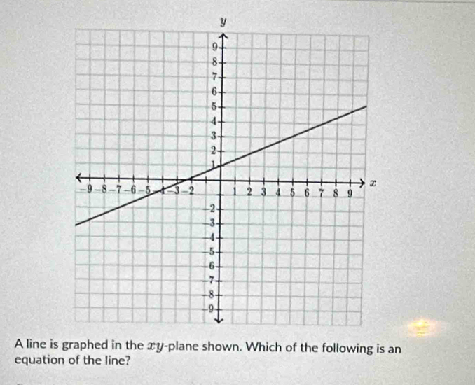 A line ishe following is an 
equation of the line?