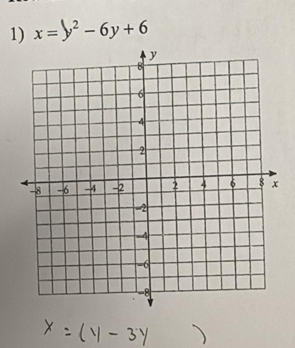 x=y^2-6y+6